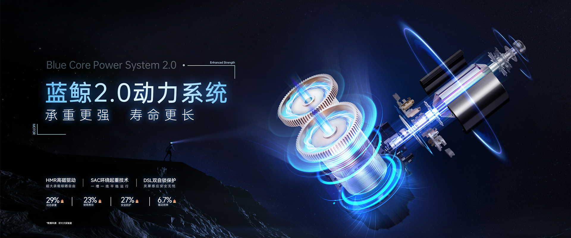 雷火体育在线客服,智能晾衣机、蓝鲸2.0动力系统，蓝鲸性能